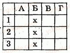 8-algebra-lg-stadnik-om-roganin-2009-kompleksnij-zoshit-dlya-kontrolyu-znan--chastina-1-potochnij-kontrol-znan-samostijna-robota-7-funktsiya-yx2-yiyi-grafik-ta-vlastivosti-kvadratnij-korin-arifmetichnij-kvadratnij-korin-ta-jog2.jpg