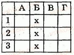 8-algebra-lg-stadnik-om-roganin-2009-kompleksnij-zoshit-dlya-kontrolyu-znan--chastina-1-potochnij-kontrol-znan-samostijna-robota-7-funktsiya-yx2-yiyi-grafik-ta-vlastivosti-kvadratnij-korin-arifmetichnij-kvadratnij-korin-ta-jog3.jpg