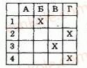 8-algebra-lg-stadnik-om-roganin-2009-kompleksnij-zoshit-dlya-kontrolyu-znan--chastina-2-kontrolni-roboti-kontrolna-robota-2-mnozhennya-ta-dilennya-drobiv-peretvorennya-ratsionalnih-viraziv-ratsionalni-rivnyannya-variant-3-2.jpg