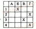 8-algebra-lg-stadnik-om-roganin-2009-kompleksnij-zoshit-dlya-kontrolyu-znan--chastina-2-kontrolni-roboti-kontrolna-robota-2-mnozhennya-ta-dilennya-drobiv-peretvorennya-ratsionalnih-viraziv-ratsionalni-rivnyannya-variant-3-4.jpg