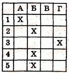 8-algebra-lg-stadnik-om-roganin-2009-kompleksnij-zoshit-dlya-kontrolyu-znan--chastina-2-kontrolni-roboti-kontrolna-robota-3-stepin-z-tsilim-pokaznikom-standartnij-viglyad-chisla-funktsiya-ykx-yiyi-grafik-i-vlastivosti-variant-3-rnd2169.jpg