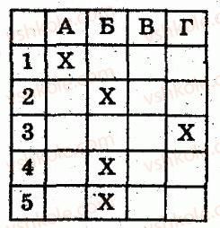 8-algebra-lg-stadnik-om-roganin-2009-kompleksnij-zoshit-dlya-kontrolyu-znan--chastina-2-kontrolni-roboti-kontrolna-robota-3-stepin-z-tsilim-pokaznikom-standartnij-viglyad-chisla-funktsiya-ykx-yiyi-grafik-i-vlastivosti-variant-4-rnd9687.jpg