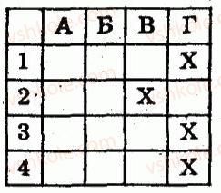 8-algebra-lg-stadnik-om-roganin-2009-kompleksnij-zoshit-dlya-kontrolyu-znan--chastina-2-kontrolni-roboti-kontrolna-robota-4-funktsiya-yx2-yiyi-grafik-ta-vlastivosti-kvadratnij-korin-arifmetichnij-kvadratnij-korin-ta-jogo-vlast1-rnd3030.jpg