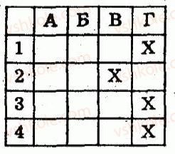 8-algebra-lg-stadnik-om-roganin-2009-kompleksnij-zoshit-dlya-kontrolyu-znan--chastina-2-kontrolni-roboti-kontrolna-robota-4-funktsiya-yx2-yiyi-grafik-ta-vlastivosti-kvadratnij-korin-arifmetichnij-kvadratnij-korin-ta-jogo-vlast2-rnd5523.jpg