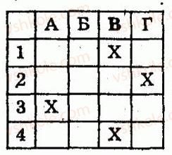 8-algebra-lg-stadnik-om-roganin-2009-kompleksnij-zoshit-dlya-kontrolyu-znan--chastina-2-kontrolni-roboti-kontrolna-robota-4-funktsiya-yx2-yiyi-grafik-ta-vlastivosti-kvadratnij-korin-arifmetichnij-kvadratnij-korin-ta-jogo-vlast3-rnd7451.jpg