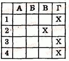 8-algebra-lg-stadnik-om-roganin-2009-kompleksnij-zoshit-dlya-kontrolyu-znan--chastina-2-kontrolni-roboti-kontrolna-robota-4-funktsiya-yx2-yiyi-grafik-ta-vlastivosti-kvadratnij-korin-arifmetichnij-kvadratnij-korin-ta-jogo-vlast4-rnd3137.jpg