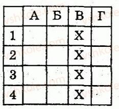 8-algebra-lg-stadnik-om-roganin-2009-kompleksnij-zoshit-dlya-kontrolyu-znan--chastina-2-kontrolni-roboti-kontrolna-robota-5-totozhni-peretvorennya-viraziv-yaki-mistyat-kvadratni-koreni-funktsiya-yx-yiyi-grafik-ta-vlastivosti-v1-rnd7600.jpg