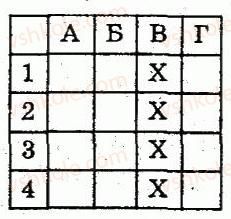 8-algebra-lg-stadnik-om-roganin-2009-kompleksnij-zoshit-dlya-kontrolyu-znan--chastina-2-kontrolni-roboti-kontrolna-robota-5-totozhni-peretvorennya-viraziv-yaki-mistyat-kvadratni-koreni-funktsiya-yx-yiyi-grafik-ta-vlastivosti-v2-rnd7449.jpg