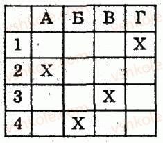 8-algebra-lg-stadnik-om-roganin-2009-kompleksnij-zoshit-dlya-kontrolyu-znan--chastina-2-kontrolni-roboti-kontrolna-robota-5-totozhni-peretvorennya-viraziv-yaki-mistyat-kvadratni-koreni-funktsiya-yx-yiyi-grafik-ta-vlastivosti-v3-rnd6675.jpg