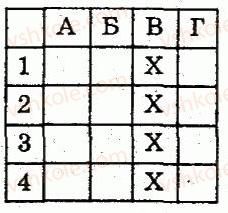 8-algebra-lg-stadnik-om-roganin-2009-kompleksnij-zoshit-dlya-kontrolyu-znan--chastina-2-kontrolni-roboti-kontrolna-robota-5-totozhni-peretvorennya-viraziv-yaki-mistyat-kvadratni-koreni-funktsiya-yx-yiyi-grafik-ta-vlastivosti-v4-rnd1562.jpg