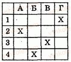 8-algebra-lg-stadnik-om-roganin-2009-kompleksnij-zoshit-dlya-kontrolyu-znan--chastina-2-kontrolni-roboti-kontrolna-robota-5-totozhni-peretvorennya-viraziv-yaki-mistyat-kvadratni-koreni-funktsiya-yx-yiyi-grafik-ta-vlastivosti-v4-rnd6502.jpg