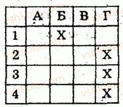8-algebra-lg-stadnik-om-roganin-2009-kompleksnij-zoshit-dlya-kontrolyu-znan--chastina-2-kontrolni-roboti-kontrolna-robota-6-formula-koreniv-kvadratnogo-rivnyannya-teorema-viyeta-variant-2-4.jpg