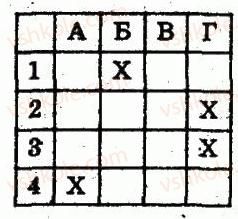 8-algebra-lg-stadnik-om-roganin-2009-kompleksnij-zoshit-dlya-kontrolyu-znan--chastina-2-kontrolni-roboti-kontrolna-robota-6-formula-koreniv-kvadratnogo-rivnyannya-teorema-viyeta-variant-3-4.jpg