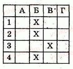 8-algebra-lg-stadnik-om-roganin-2009-kompleksnij-zoshit-dlya-kontrolyu-znan--chastina-2-kontrolni-roboti-kontrolna-robota-7-kvadratnij-trichlen-ta-jogo-koreni-rozvyazuvannya-rivnyan-scho-zvodyatsya-do-kvadratnih-variant-2-2.jpg