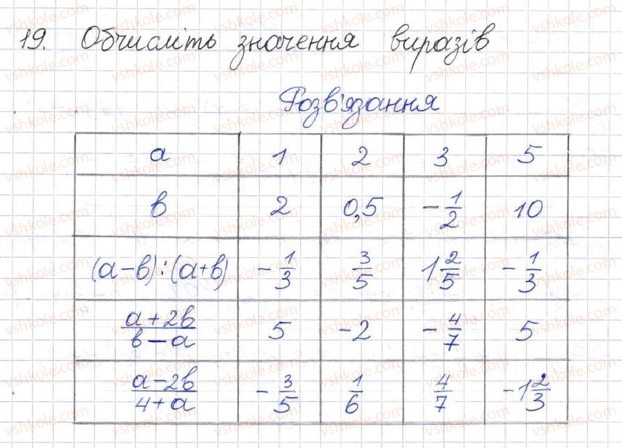 8-algebra-na-tarasenkova-im-bogatirova-om-kolomiyets-2016--rozdil-1-ratsionalni-virazi-1-ratsionalni-virazi-vidi-ratsionalnih-viraziv-19.jpg