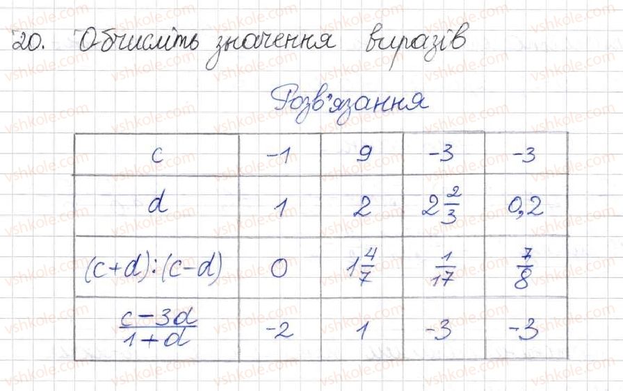 8-algebra-na-tarasenkova-im-bogatirova-om-kolomiyets-2016--rozdil-1-ratsionalni-virazi-1-ratsionalni-virazi-vidi-ratsionalnih-viraziv-20.jpg