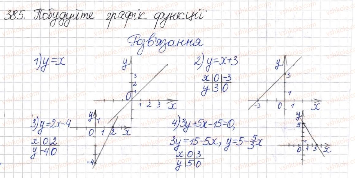 8-algebra-na-tarasenkova-im-bogatirova-om-kolomiyets-2016--rozdil-1-ratsionalni-virazi-11-funktsiya-u-kx-385.jpg