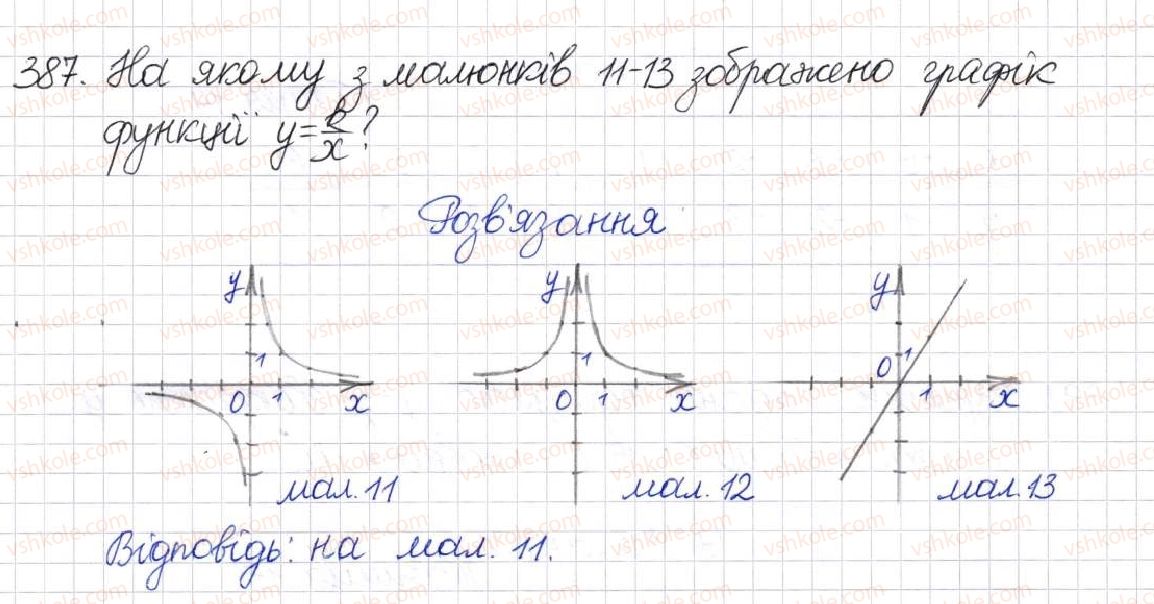 8-algebra-na-tarasenkova-im-bogatirova-om-kolomiyets-2016--rozdil-1-ratsionalni-virazi-11-funktsiya-u-kx-387.jpg