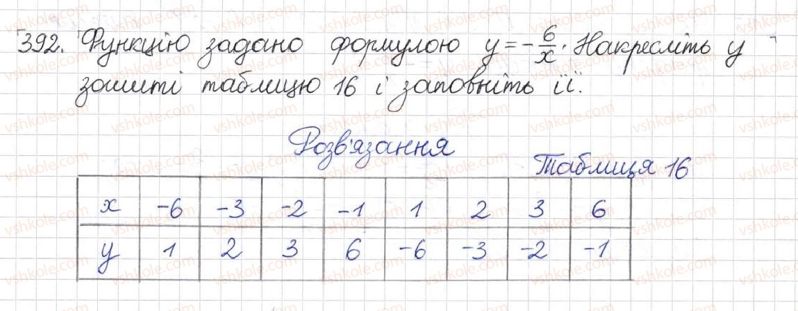 8-algebra-na-tarasenkova-im-bogatirova-om-kolomiyets-2016--rozdil-1-ratsionalni-virazi-11-funktsiya-u-kx-392.jpg
