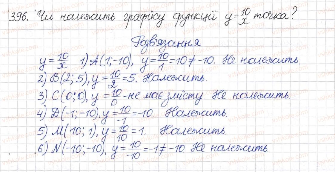 8-algebra-na-tarasenkova-im-bogatirova-om-kolomiyets-2016--rozdil-1-ratsionalni-virazi-11-funktsiya-u-kx-396.jpg