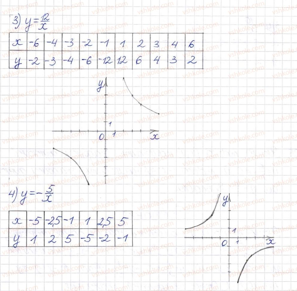 8-algebra-na-tarasenkova-im-bogatirova-om-kolomiyets-2016--rozdil-1-ratsionalni-virazi-11-funktsiya-u-kx-403-rnd4899.jpg