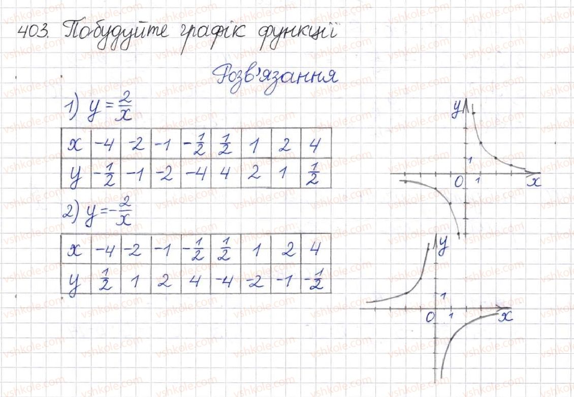 8-algebra-na-tarasenkova-im-bogatirova-om-kolomiyets-2016--rozdil-1-ratsionalni-virazi-11-funktsiya-u-kx-403.jpg