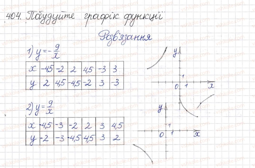 8-algebra-na-tarasenkova-im-bogatirova-om-kolomiyets-2016--rozdil-1-ratsionalni-virazi-11-funktsiya-u-kx-404.jpg