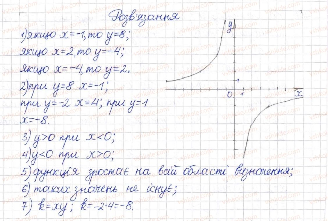 8-algebra-na-tarasenkova-im-bogatirova-om-kolomiyets-2016--rozdil-1-ratsionalni-virazi-11-funktsiya-u-kx-408-rnd507.jpg