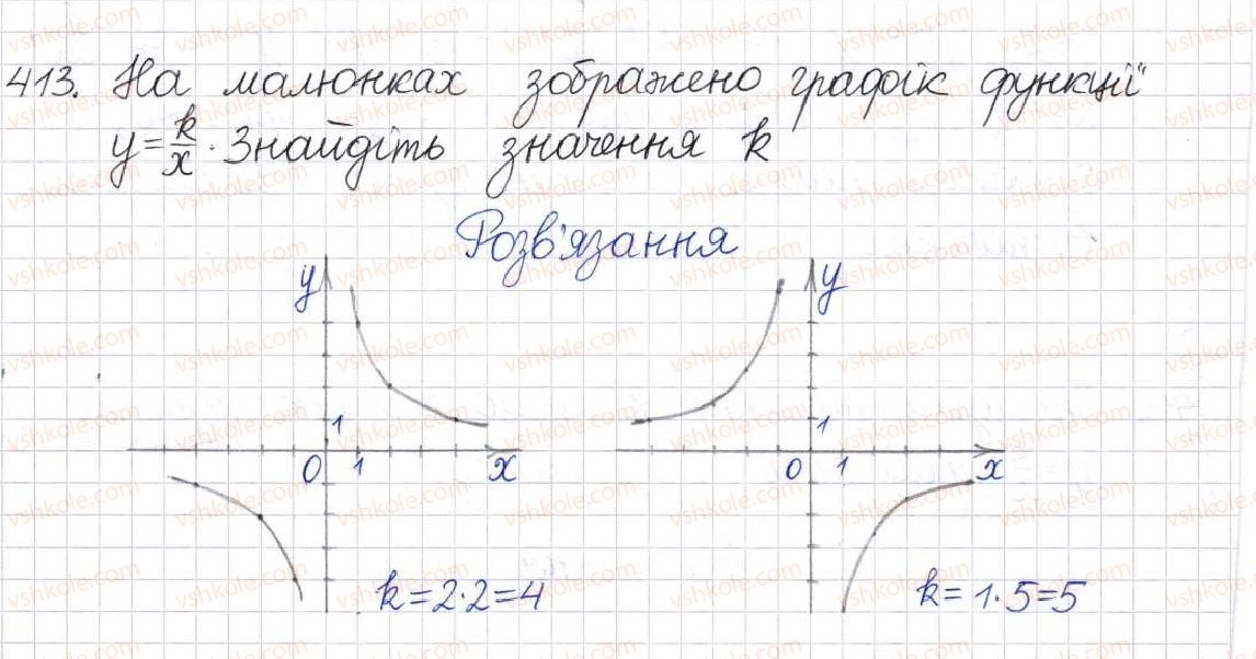 8-algebra-na-tarasenkova-im-bogatirova-om-kolomiyets-2016--rozdil-1-ratsionalni-virazi-11-funktsiya-u-kx-413.jpg