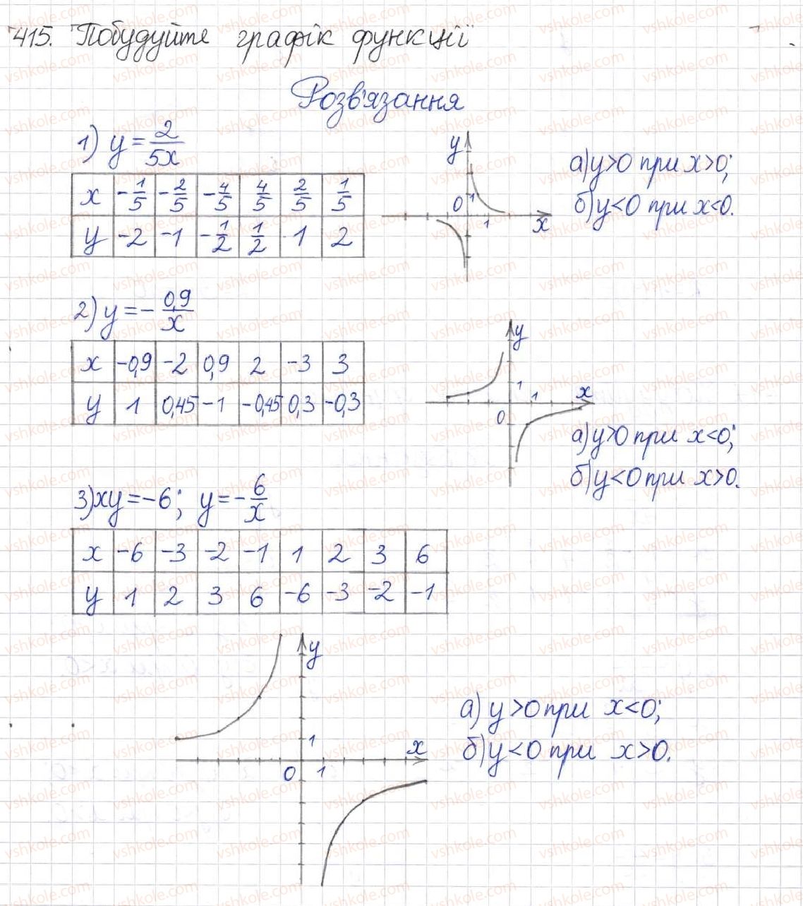 8-algebra-na-tarasenkova-im-bogatirova-om-kolomiyets-2016--rozdil-1-ratsionalni-virazi-11-funktsiya-u-kx-415.jpg
