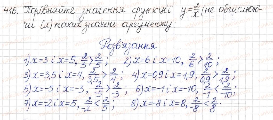 8-algebra-na-tarasenkova-im-bogatirova-om-kolomiyets-2016--rozdil-1-ratsionalni-virazi-11-funktsiya-u-kx-416.jpg