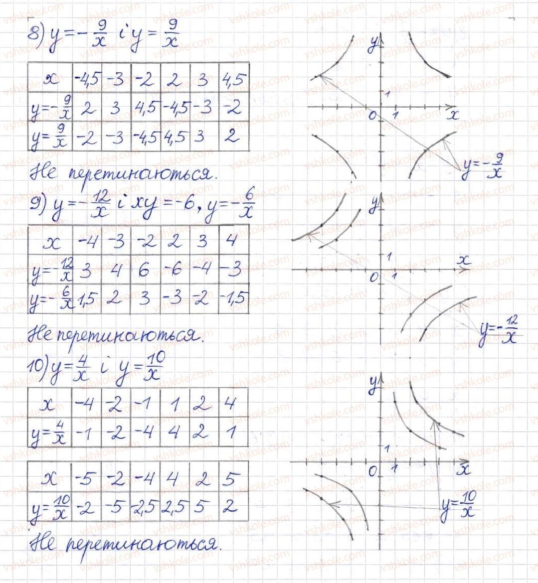 8-algebra-na-tarasenkova-im-bogatirova-om-kolomiyets-2016--rozdil-1-ratsionalni-virazi-11-funktsiya-u-kx-418-rnd3170.jpg
