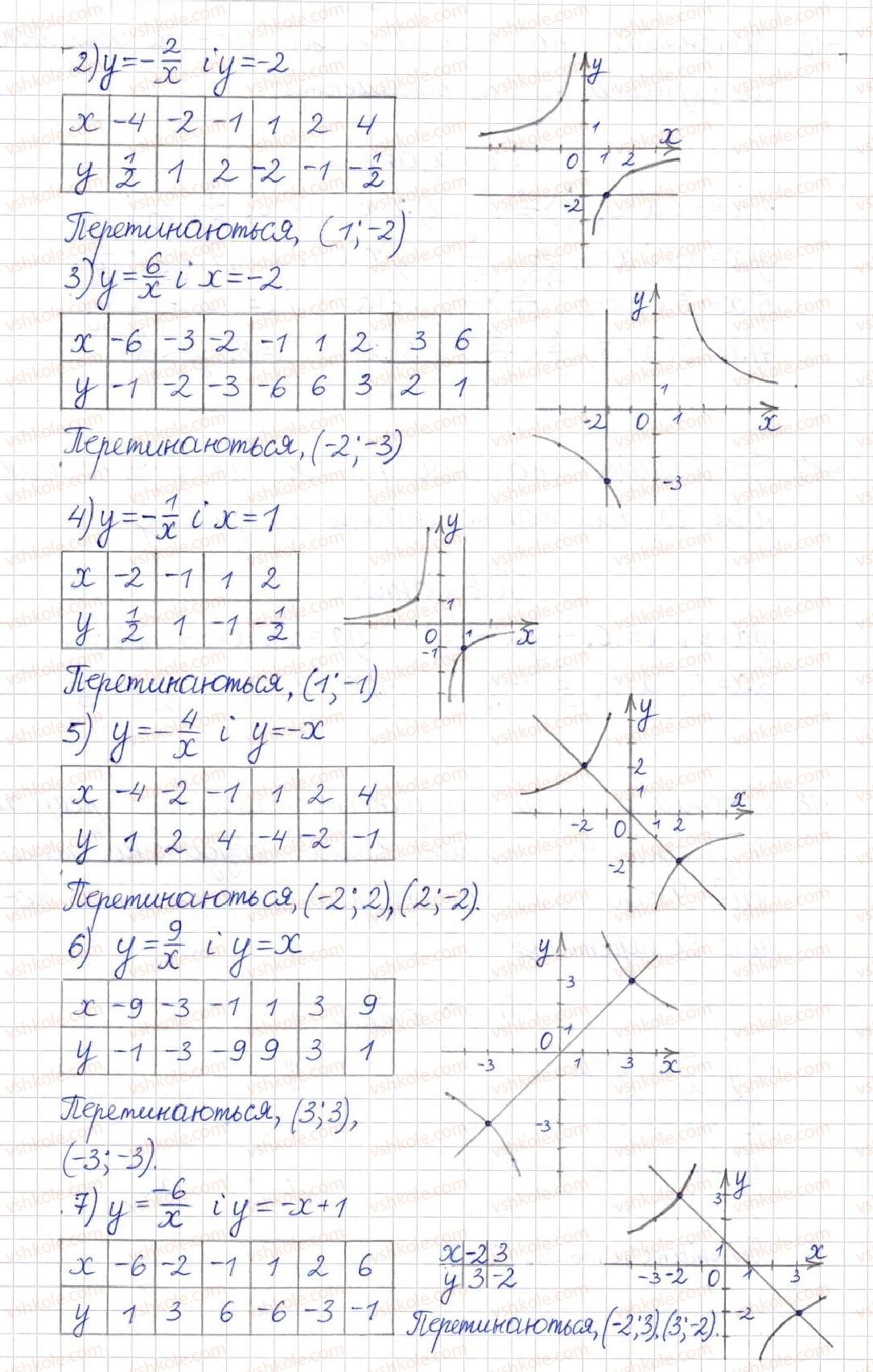 8-algebra-na-tarasenkova-im-bogatirova-om-kolomiyets-2016--rozdil-1-ratsionalni-virazi-11-funktsiya-u-kx-418-rnd9464.jpg