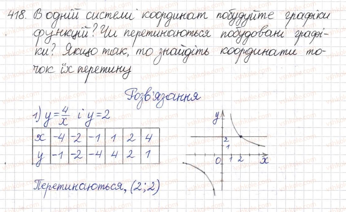 8-algebra-na-tarasenkova-im-bogatirova-om-kolomiyets-2016--rozdil-1-ratsionalni-virazi-11-funktsiya-u-kx-418.jpg