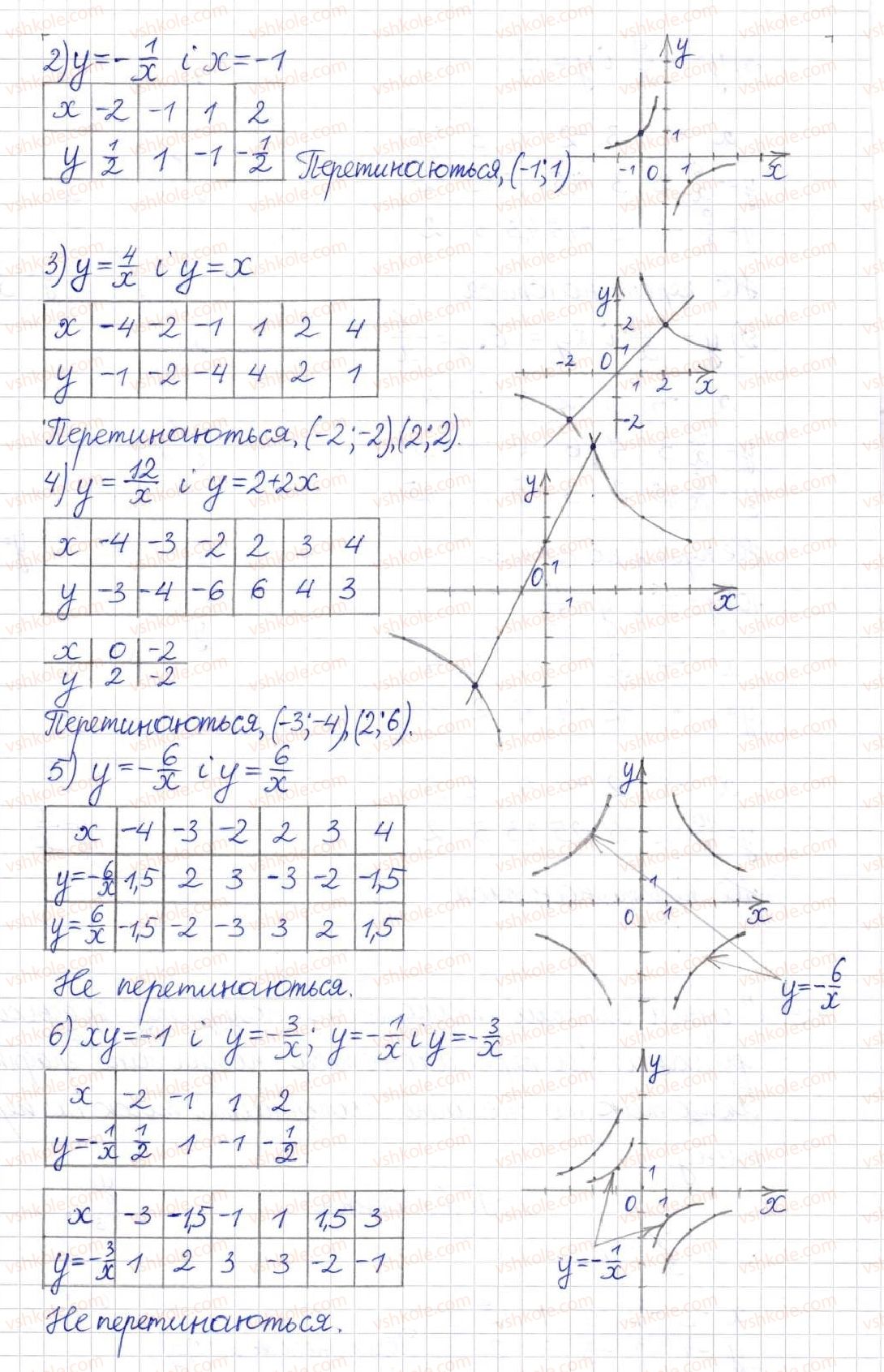 8-algebra-na-tarasenkova-im-bogatirova-om-kolomiyets-2016--rozdil-1-ratsionalni-virazi-11-funktsiya-u-kx-419-rnd6808.jpg
