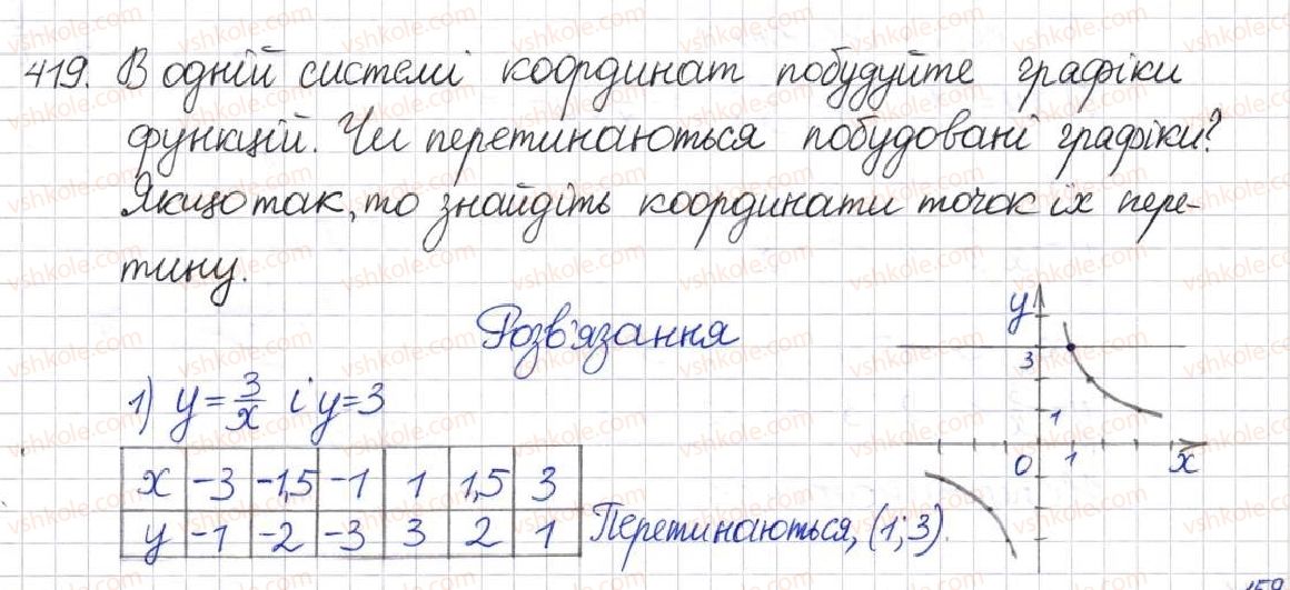 8-algebra-na-tarasenkova-im-bogatirova-om-kolomiyets-2016--rozdil-1-ratsionalni-virazi-11-funktsiya-u-kx-419.jpg