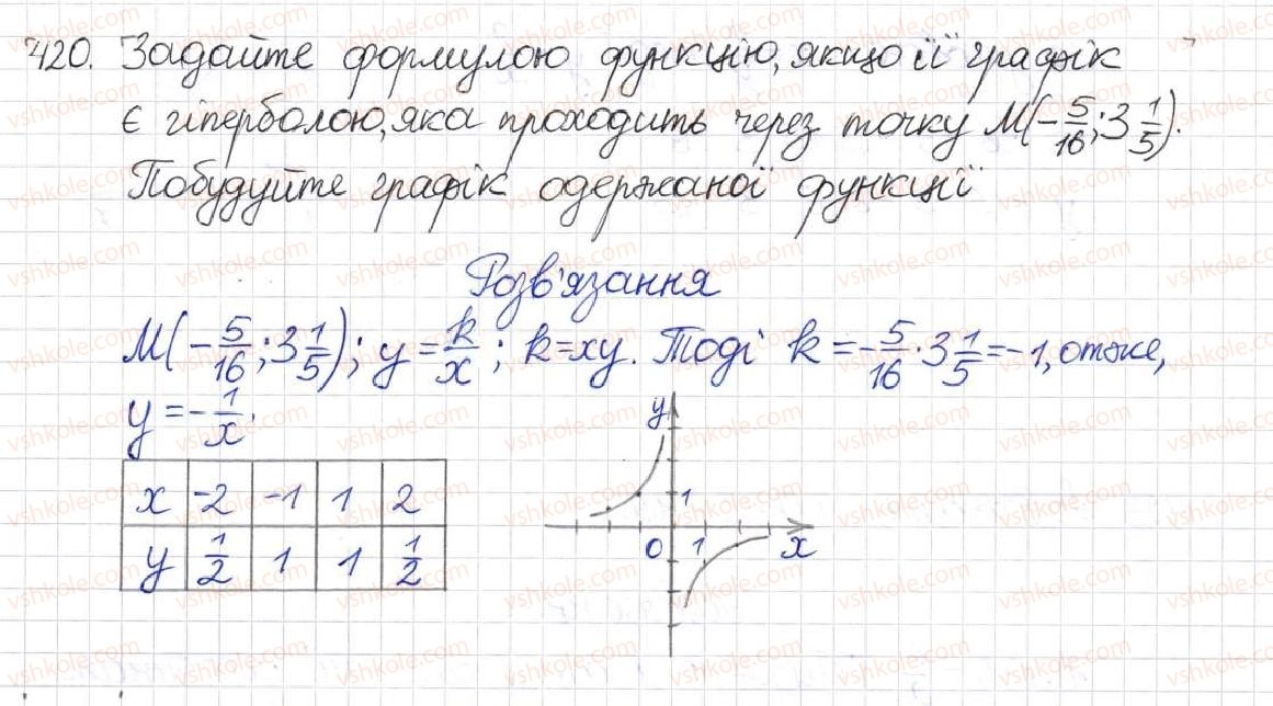 8-algebra-na-tarasenkova-im-bogatirova-om-kolomiyets-2016--rozdil-1-ratsionalni-virazi-11-funktsiya-u-kx-420.jpg