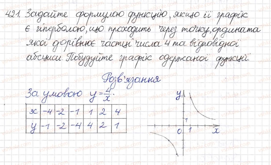 8-algebra-na-tarasenkova-im-bogatirova-om-kolomiyets-2016--rozdil-1-ratsionalni-virazi-11-funktsiya-u-kx-421.jpg