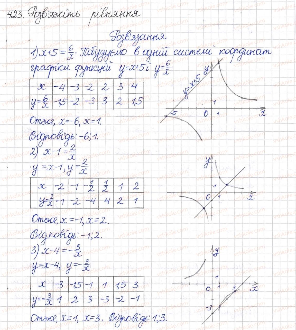 8-algebra-na-tarasenkova-im-bogatirova-om-kolomiyets-2016--rozdil-1-ratsionalni-virazi-11-funktsiya-u-kx-423.jpg