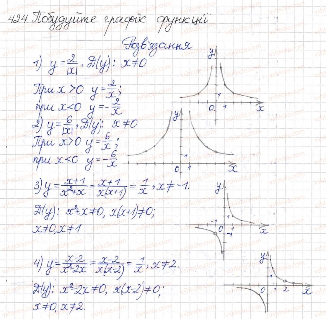 8-algebra-na-tarasenkova-im-bogatirova-om-kolomiyets-2016--rozdil-1-ratsionalni-virazi-11-funktsiya-u-kx-424.jpg