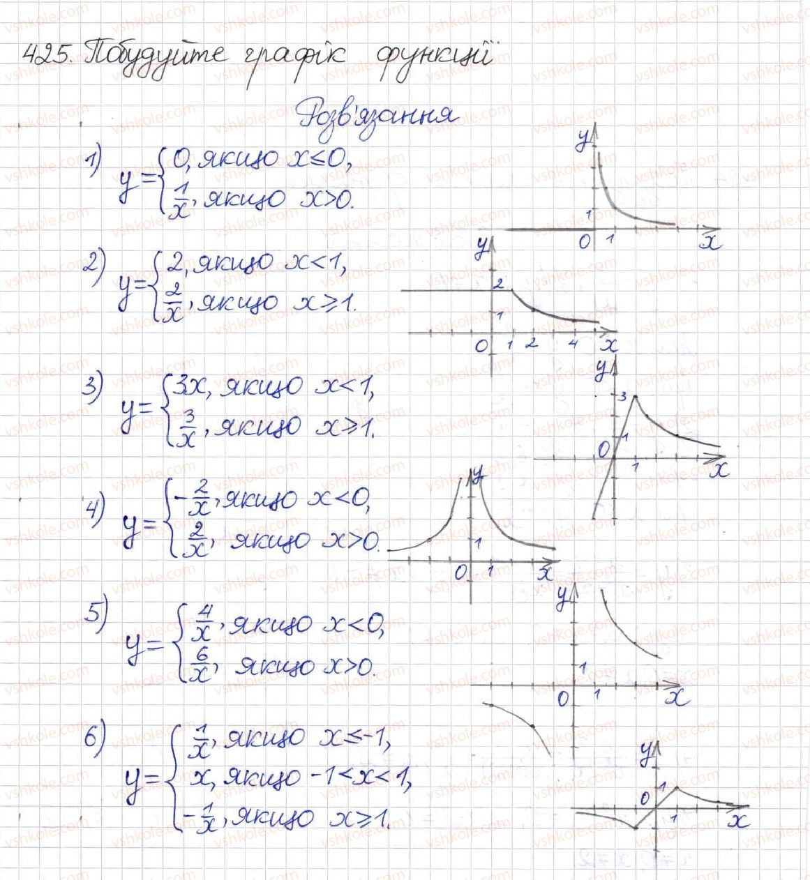 8-algebra-na-tarasenkova-im-bogatirova-om-kolomiyets-2016--rozdil-1-ratsionalni-virazi-11-funktsiya-u-kx-425.jpg