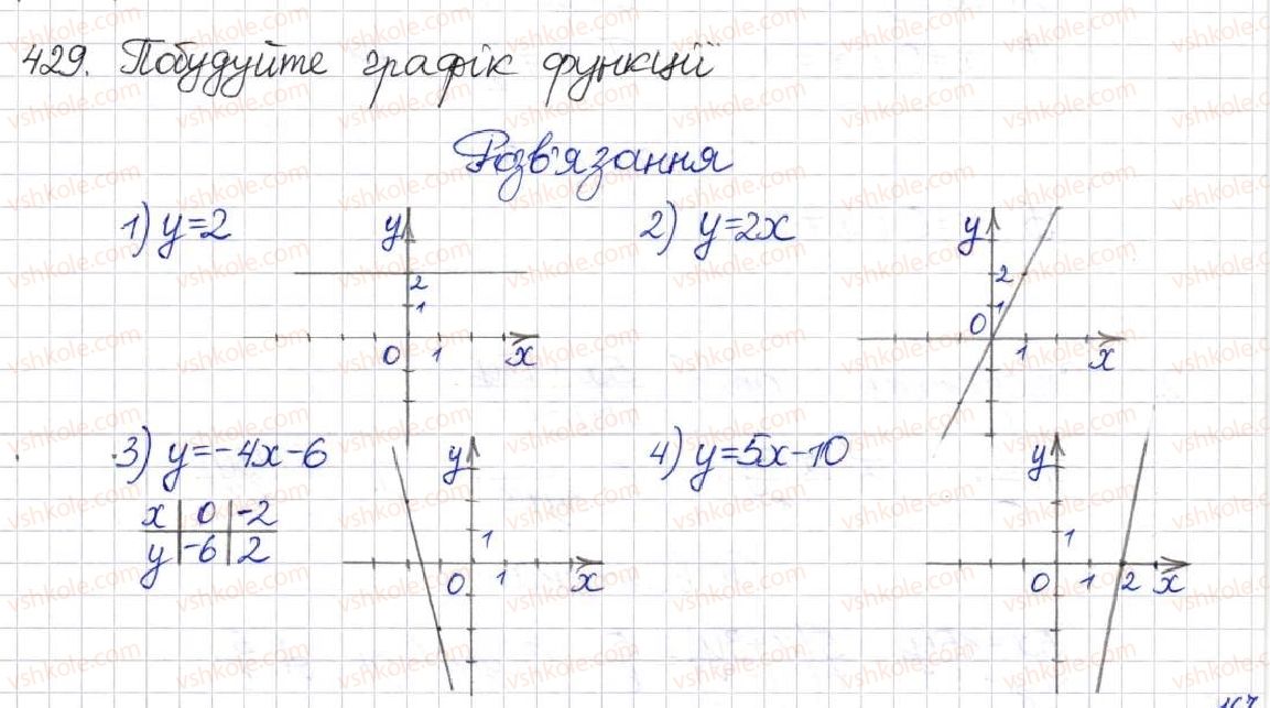 8-algebra-na-tarasenkova-im-bogatirova-om-kolomiyets-2016--rozdil-1-ratsionalni-virazi-11-funktsiya-u-kx-429-rnd6858.jpg