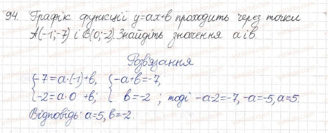 8-algebra-na-tarasenkova-im-bogatirova-om-kolomiyets-2016--rozdil-1-ratsionalni-virazi-3-zvedennya-ratsionalnih-drobiv-do-spilnogo-znamennika-94.jpg