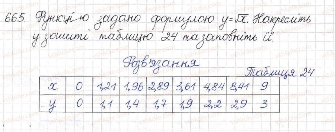 8-algebra-na-tarasenkova-im-bogatirova-om-kolomiyets-2016--rozdil-2-kvadratni-koreni-dijsni-chisla-16-funktsiya-u-h-665.jpg