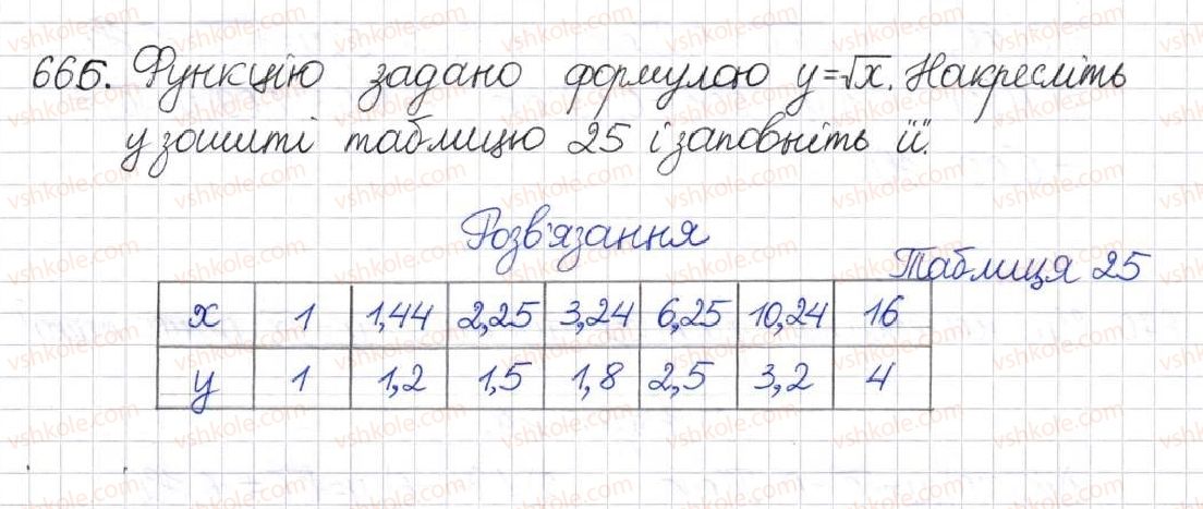 8-algebra-na-tarasenkova-im-bogatirova-om-kolomiyets-2016--rozdil-2-kvadratni-koreni-dijsni-chisla-16-funktsiya-u-h-666.jpg