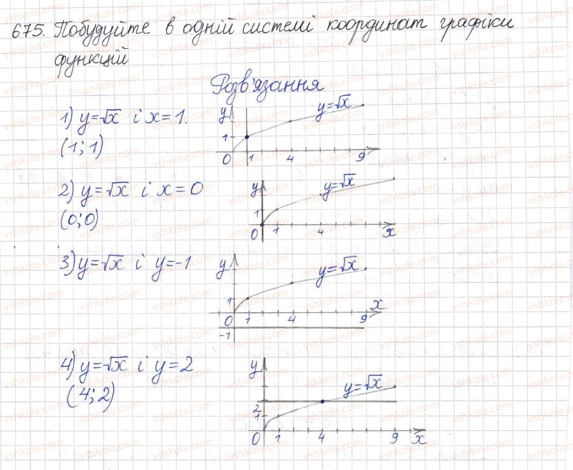8-algebra-na-tarasenkova-im-bogatirova-om-kolomiyets-2016--rozdil-2-kvadratni-koreni-dijsni-chisla-16-funktsiya-u-h-675.jpg