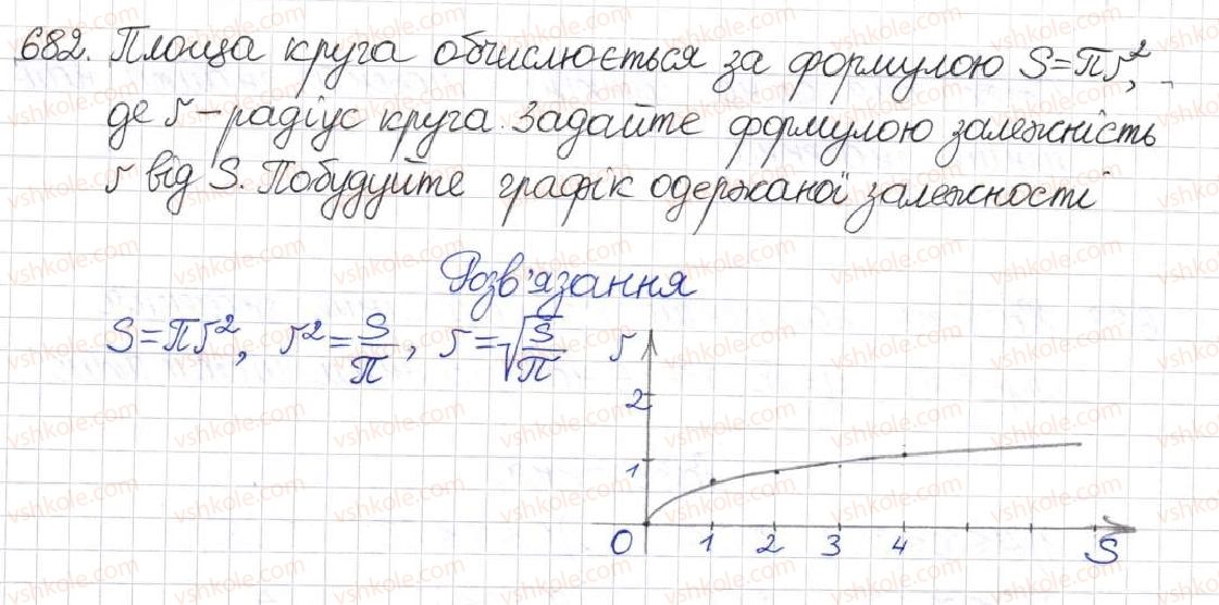 8-algebra-na-tarasenkova-im-bogatirova-om-kolomiyets-2016--rozdil-2-kvadratni-koreni-dijsni-chisla-16-funktsiya-u-h-682.jpg