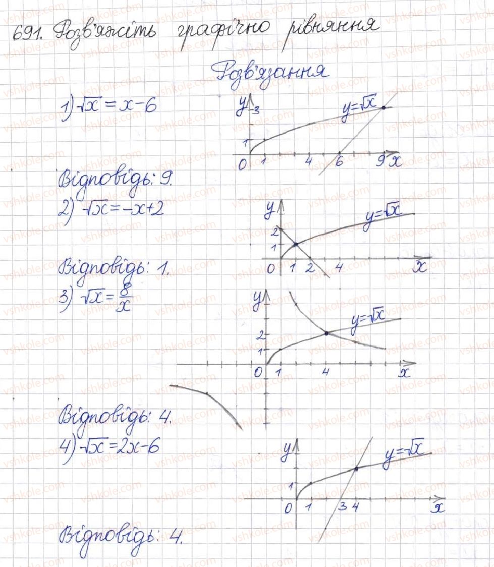8-algebra-na-tarasenkova-im-bogatirova-om-kolomiyets-2016--rozdil-2-kvadratni-koreni-dijsni-chisla-16-funktsiya-u-h-691.jpg