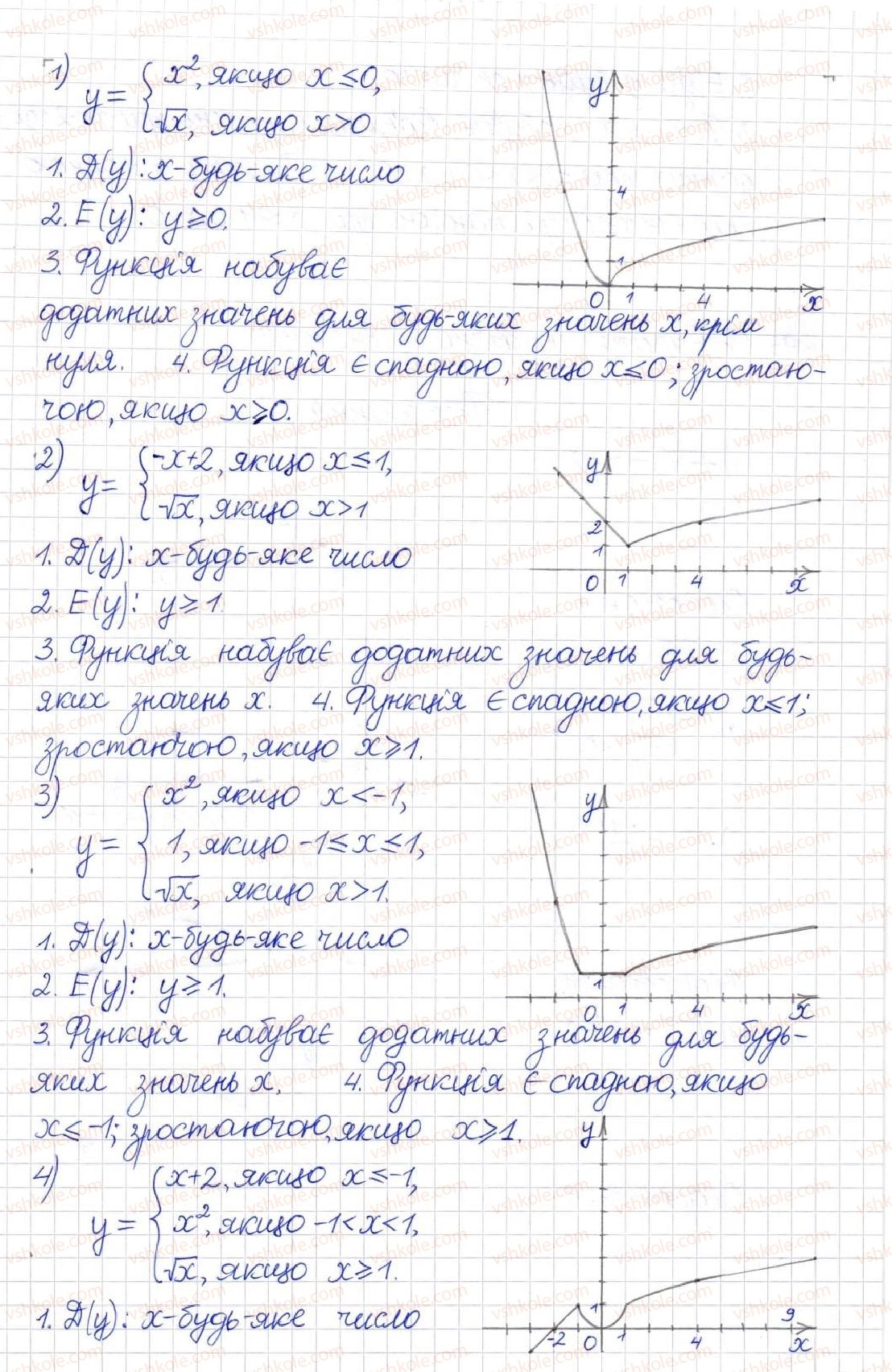 8-algebra-na-tarasenkova-im-bogatirova-om-kolomiyets-2016--rozdil-2-kvadratni-koreni-dijsni-chisla-16-funktsiya-u-h-692-rnd5732.jpg