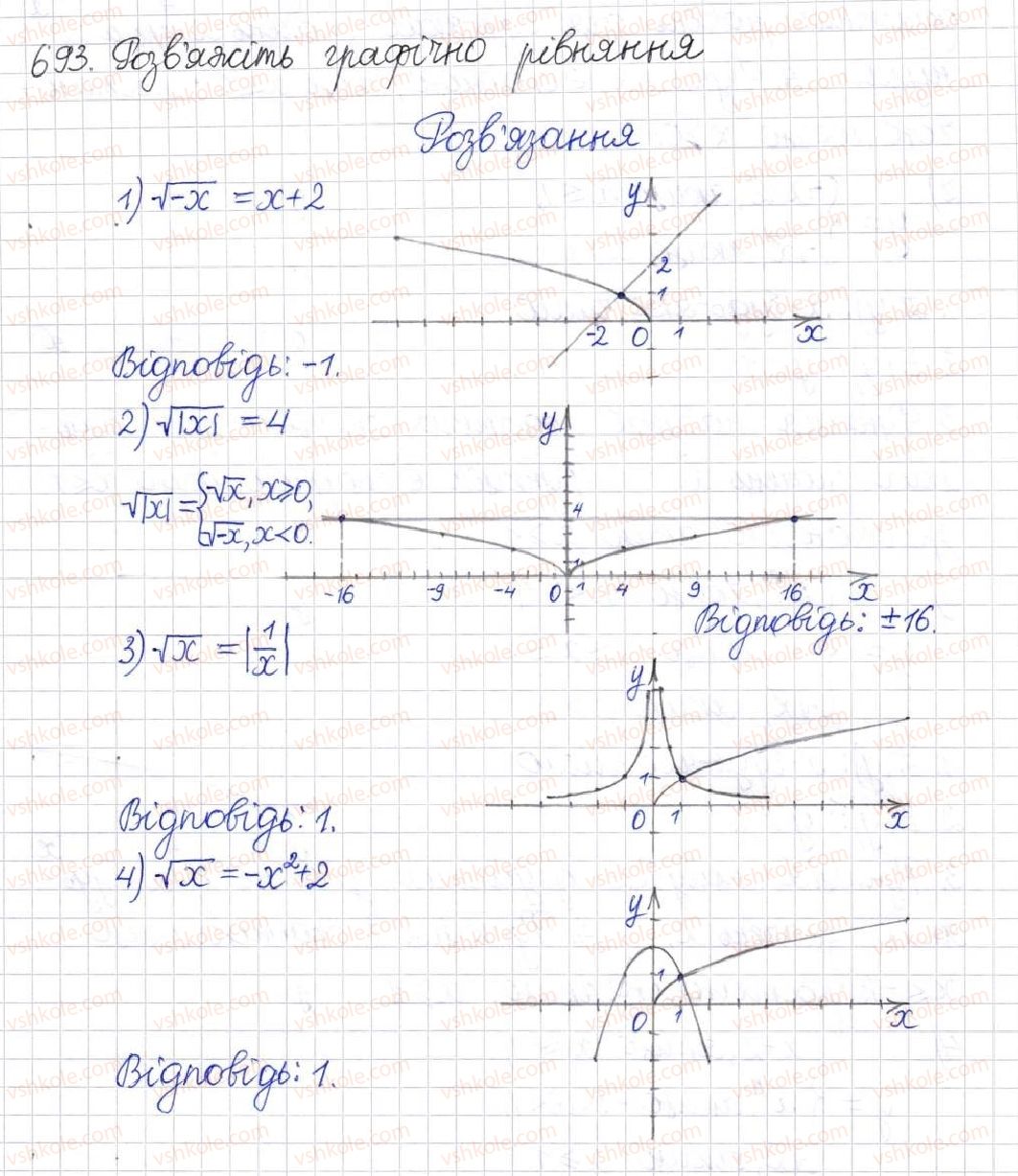 8-algebra-na-tarasenkova-im-bogatirova-om-kolomiyets-2016--rozdil-2-kvadratni-koreni-dijsni-chisla-16-funktsiya-u-h-693-rnd5178.jpg